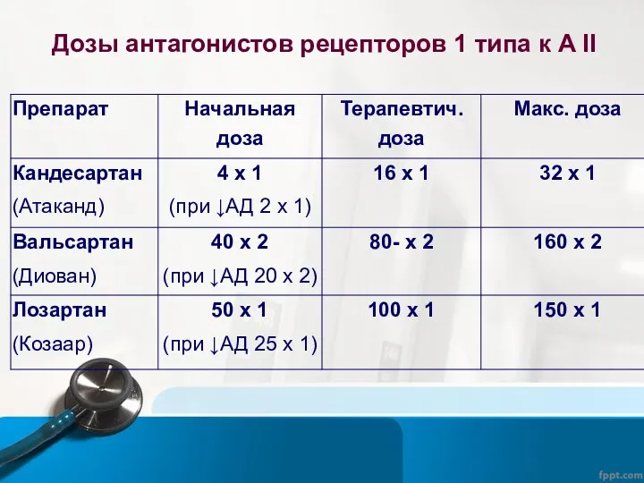 Дозы антагонистов рецепторов 1 типа к А II