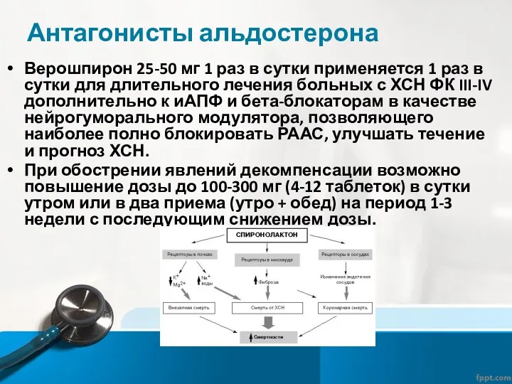 Антагонисты альдостерона Верошпирон 25-50 мг 1 раз в сутки применяется