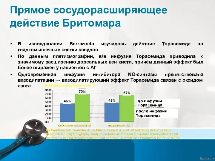 В исследовании Berrazueta изучалось действие Торасемида на гладкомышечные клетки сосудов