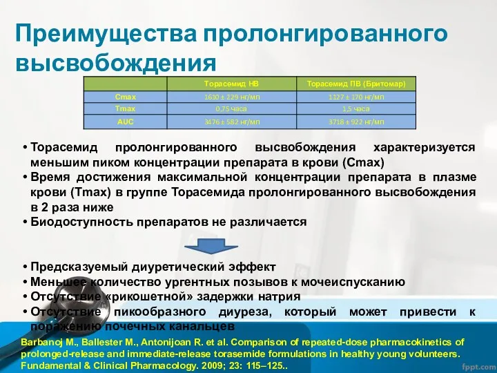 Преимущества пролонгированного высвобождения Торасемид пролонгированного высвобождения характеризуется меньшим пиком концентрации