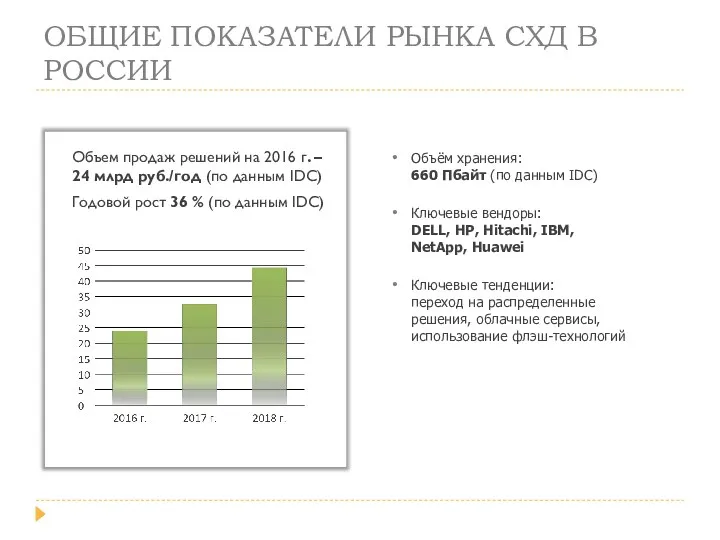 ОБЩИЕ ПОКАЗАТЕЛИ РЫНКА СХД В РОССИИ Объём хранения: 660 Пбайт