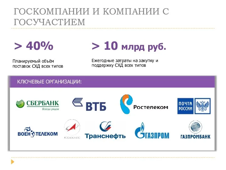 КЛЮЧЕВЫЕ ОРГАНИЗАЦИИ: ГОСКОМПАНИИ И КОМПАНИИ С ГОСУЧАСТИЕМ Ежегодные затраты на