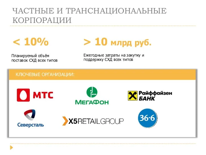 КЛЮЧЕВЫЕ ОРГАНИЗАЦИИ: ЧАСТНЫЕ И ТРАНСНАЦИОНАЛЬНЫЕ КОРПОРАЦИИ Ежегодные затраты на закупку