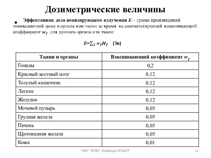 Дозиметрические величины НИУ "МЭИ", Кафедра ИЭиОТ