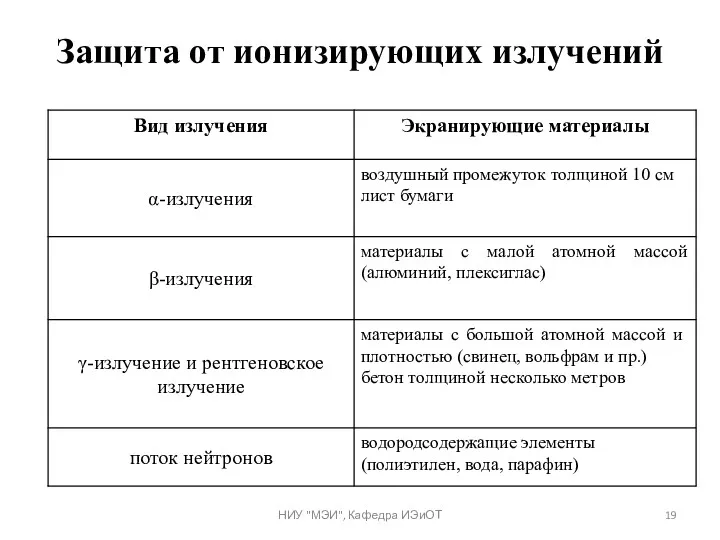 Защита от ионизирующих излучений НИУ "МЭИ", Кафедра ИЭиОТ