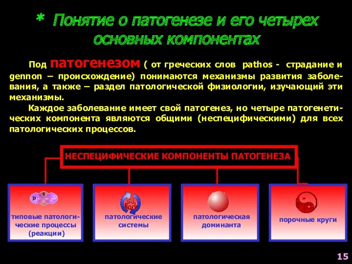 * Понятие о патогенезе и его четырех основных компонентах Под