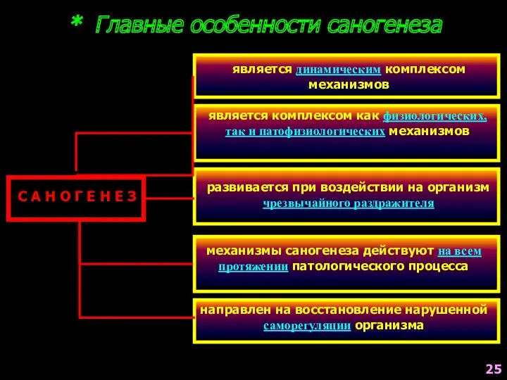 * Главные особенности саногенеза С А Н О Г Е