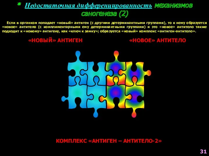 * Недостаточная дифференцированность механизмов саногенеза (2) «НОВЫЙ» АНТИГЕН «НОВОЕ» АНТИТЕЛО