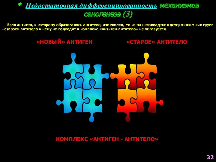 * Недостаточная дифференцированность механизмов саногенеза (3) «НОВЫЙ» АНТИГЕН «СТАРОЕ» АНТИТЕЛО