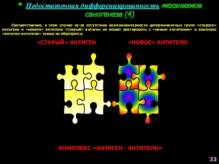 * Недостаточная дифференцированность механизмов саногенеза (4) «СТАРЫЙ» АНТИГЕН «НОВОЕ» АНТИТЕЛО