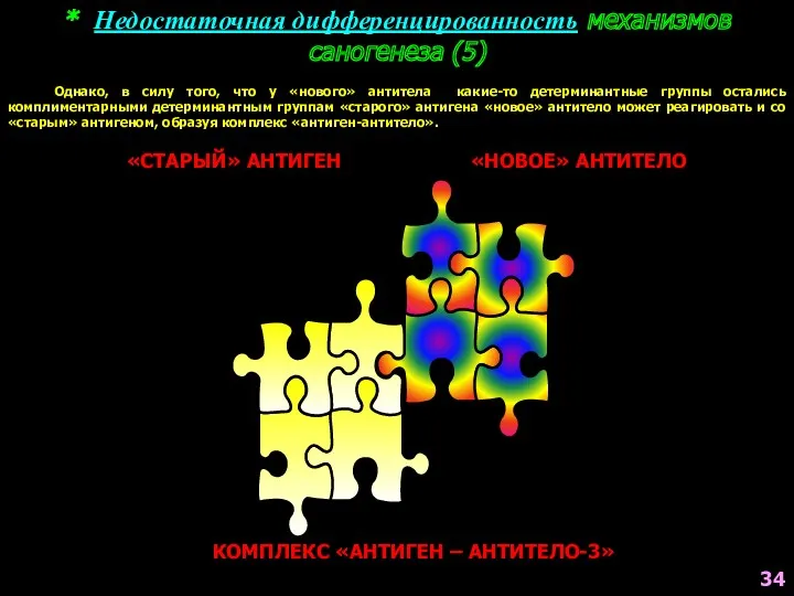 * Недостаточная дифференцированность механизмов саногенеза (5) «СТАРЫЙ» АНТИГЕН «НОВОЕ» АНТИТЕЛО