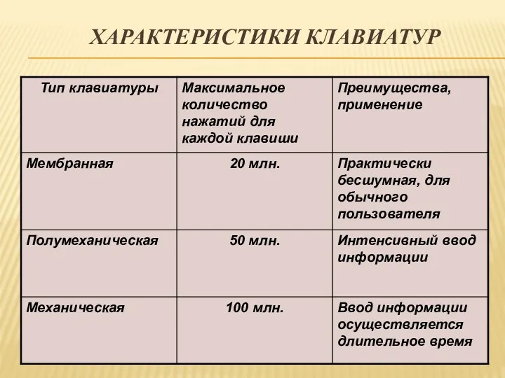 ХАРАКТЕРИСТИКИ КЛАВИАТУР