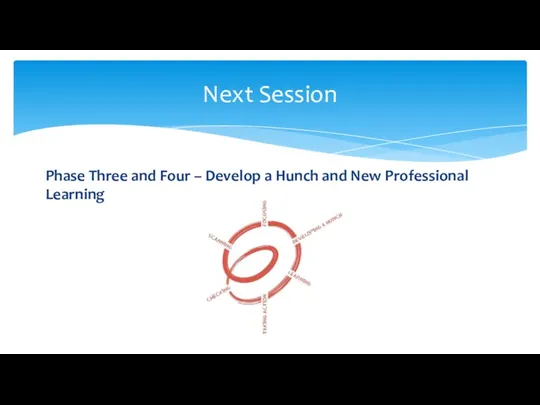 Phase Three and Four – Develop a Hunch and New Professional Learning Next Session