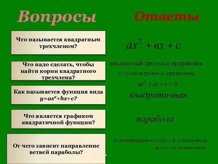 Что называется квадратным трехчленом? Что надо сделать, чтобы найти корни