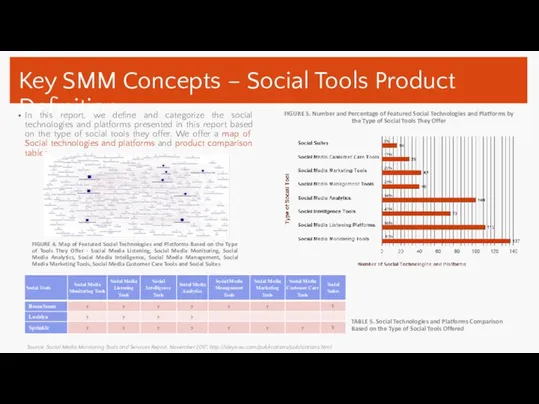 Key SMM Concepts – Social Tools Product Definition In this