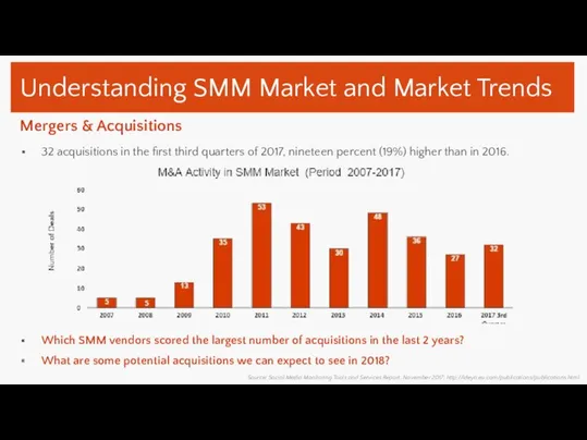 Understanding SMM Market and Market Trends Mergers & Acquisitions 32