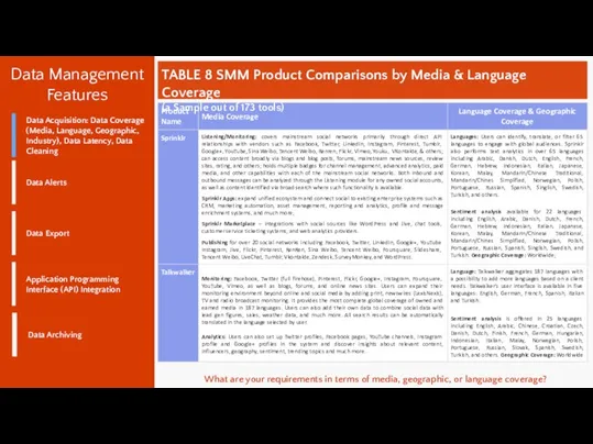 Data Management Features Data Archiving TABLE 8 SMM Product Comparisons