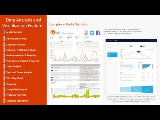 Data Analysis and Visualization Features Filtering and Sorting Sentiment Analysis