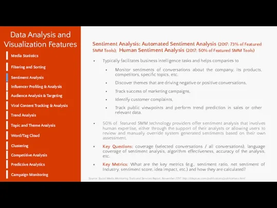 Data Analysis and Visualization Features Filtering and Sorting Sentiment Analysis