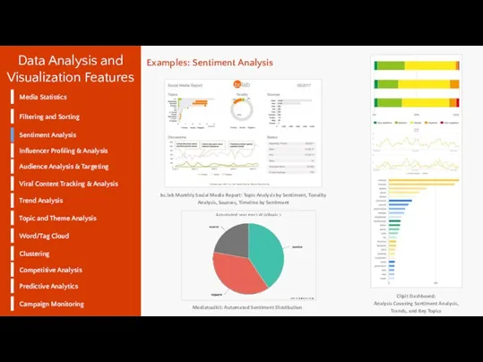 Data Analysis and Visualization Features Filtering and Sorting Sentiment Analysis