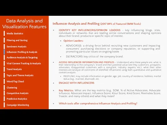 Data Analysis and Visualization Features Filtering and Sorting Sentiment Analysis