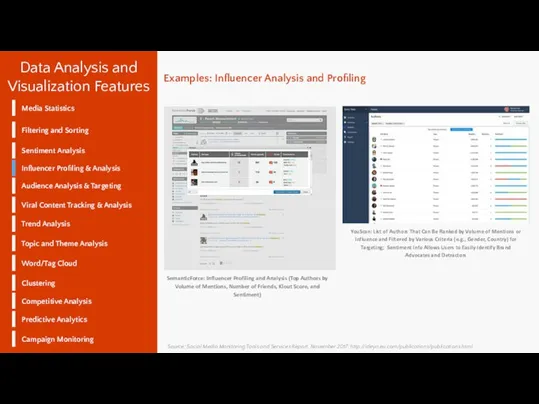 Data Analysis and Visualization Features Filtering and Sorting Sentiment Analysis