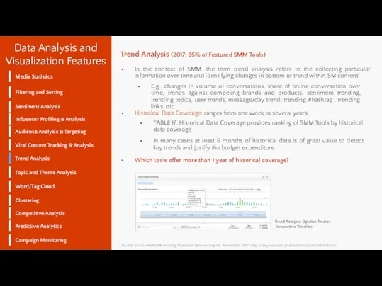 Data Analysis and Visualization Features Filtering and Sorting Sentiment Analysis