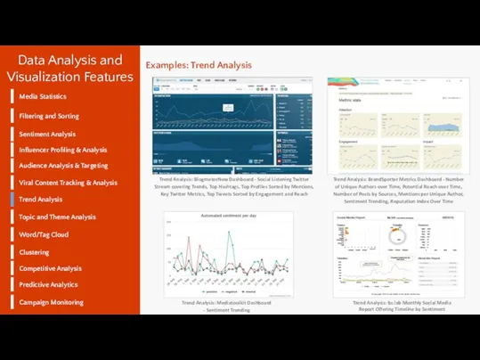 Data Analysis and Visualization Features Filtering and Sorting Sentiment Analysis