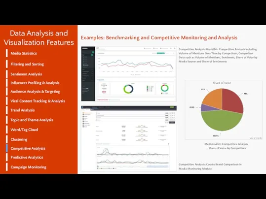 Data Analysis and Visualization Features Filtering and Sorting Sentiment Analysis