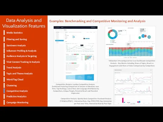 Data Analysis and Visualization Features Filtering and Sorting Sentiment Analysis