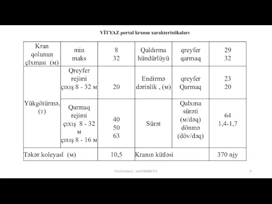 VİTYAZ portal kranın xarakteristikaları Ph.d.Talıbov.C tel:0558480713