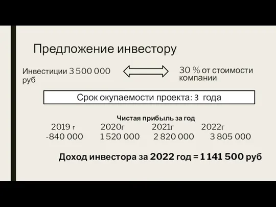 Предложение инвестору Инвестиции 3 500 000 руб 30 % от стоимости компании Срок