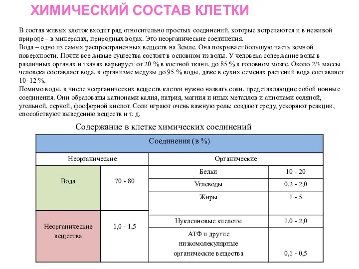 ХИМИЧЕСКИЙ СОСТАВ КЛЕТКИ Содержание в клетке химических соединений В состав