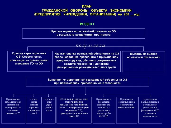 РАЗДЕЛ I П О Д Р А 3 Д Е