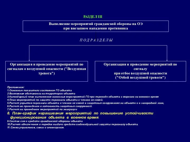 Выполнение мероприятий гражданской обороны на ОЭ при внезапном нападении противника