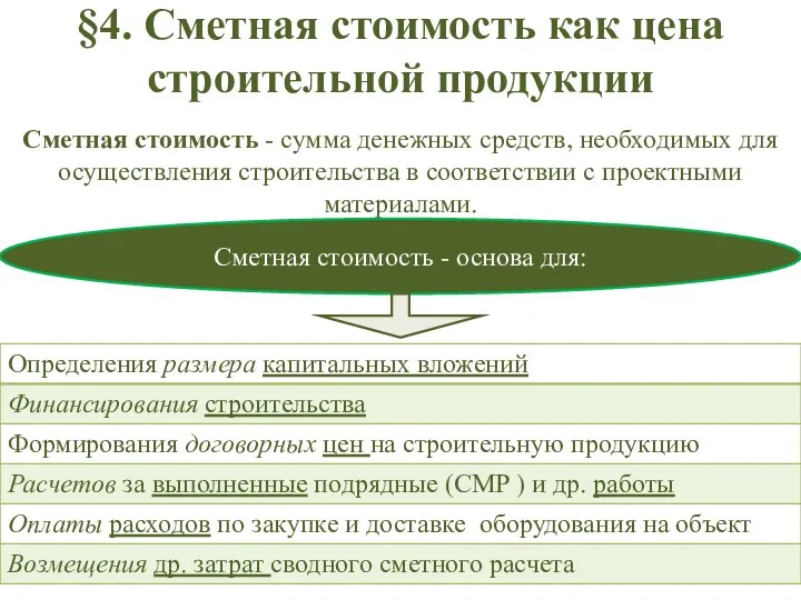 §4. Сметная стоимость как цена строительной продукции Сметная стоимость -