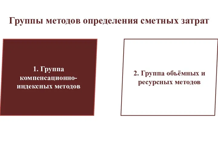 Группы методов определения сметных затрат 1. Группа компенсационно-индексных методов 2. Группа объёмных и ресурсных методов