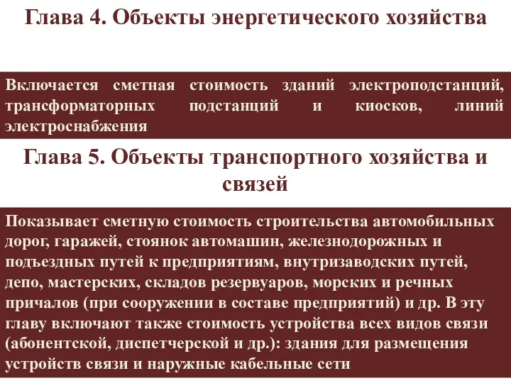 Глава 4. Объекты энергетического хозяйства Включается сметная стоимость зданий электроподстанций,