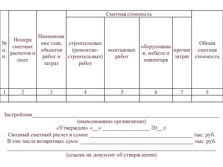 Застройщик___________________________________________________________________ (наименование организации) «Утвержден» «__» _________________ 20__ г. Сводный сметный