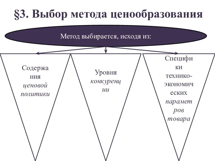 §3. Выбор метода ценообразования Метод выбирается, исходя из: Содержа ния