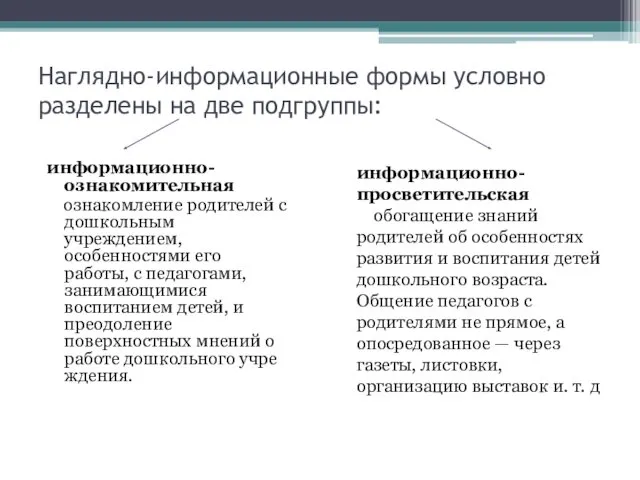 Наглядно-информационные формы условно разделены на две подгруппы: информационно-ознакомительная ознакомление родителей