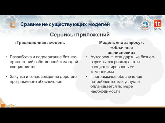 Сравнение существующих моделей «Традиционная» модель Модель «по запросу», «облачные вычисления»