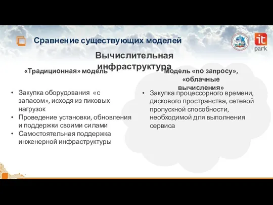 Сравнение существующих моделей «Традиционная» модель Модель «по запросу», «облачные вычисления»