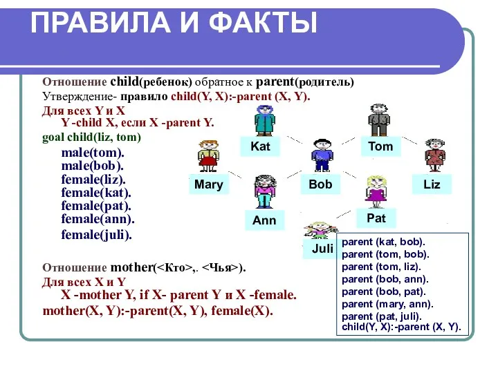 ПРАВИЛА И ФАКТЫ Oтношение child(ребенок) обратное к parent(родитель) Утверждение- правило