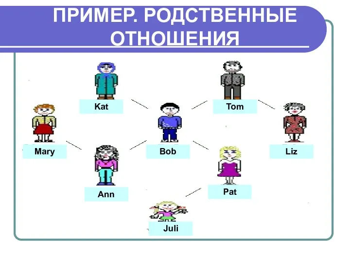 ПРИМЕР. РОДСТВЕННЫЕ ОТНОШЕНИЯ