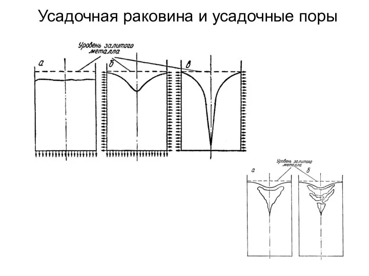 Усадочная раковина и усадочные поры