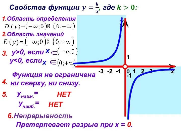 1 х у 0 1.Область определения -1 2.Область значений 3.