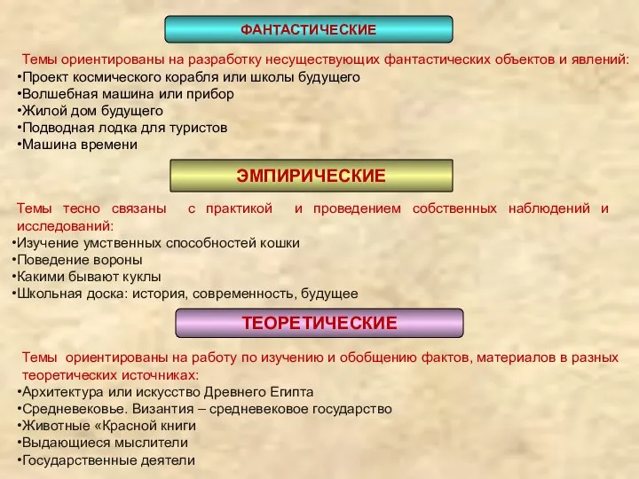 Темы ориентированы на разработку несуществующих фантастических объектов и явлений: Проект космического корабля или