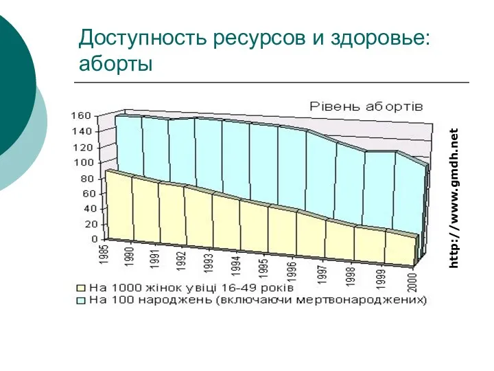 Доступность ресурсов и здоровье: аборты http://www.gmdh.net