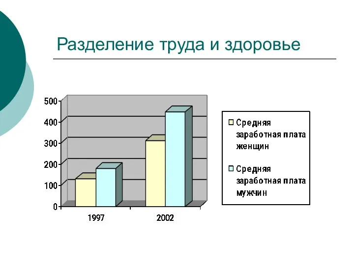 Разделение труда и здоровье